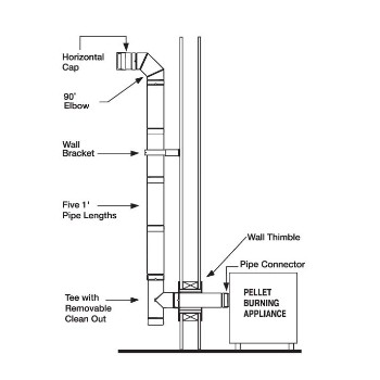 Chimney Support | Hardware World